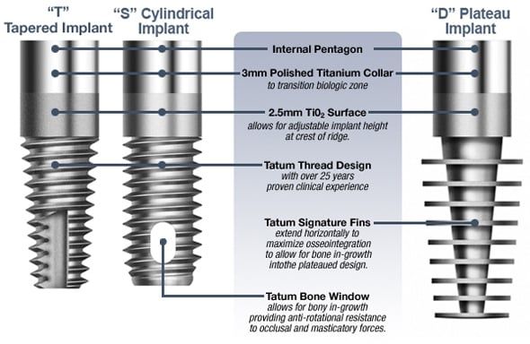 Tatum Surgical Implants